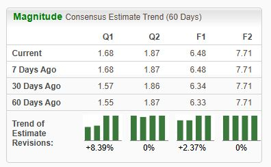 Zacks Investment Research