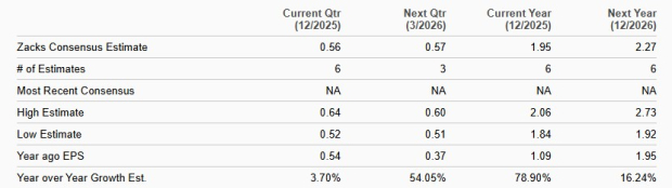 Zacks Investment Research