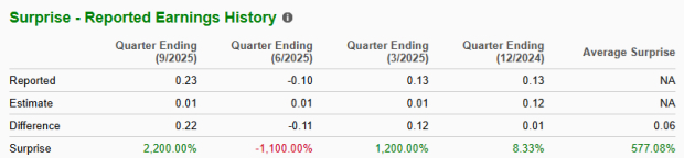 Zacks Investment Research