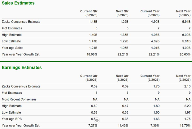 Zacks Investment Research