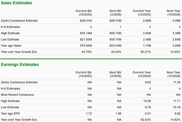 Zacks Investment Research
