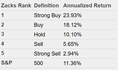 Zacks Investment Research