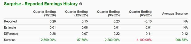 Zacks Investment Research