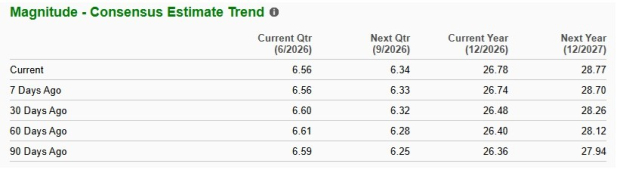 Zacks Investment Research