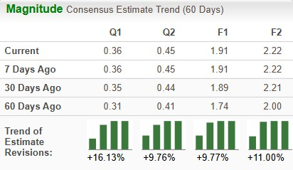 Zacks Investment Research