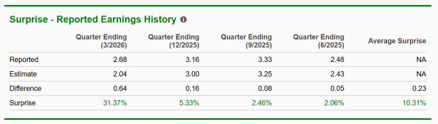 Zacks Investment Research