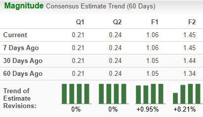 Zacks Investment Research
