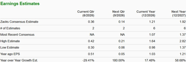 Zacks Investment Research