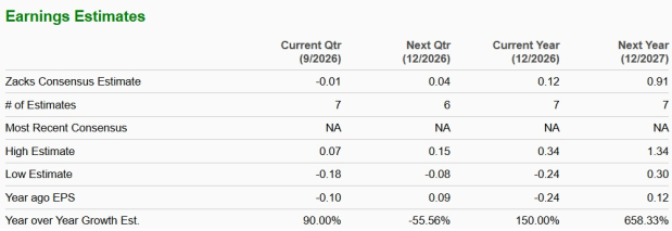 Zacks Investment Research