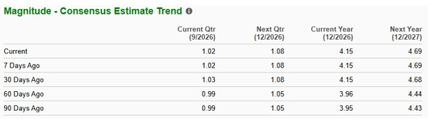 Zacks Investment Research