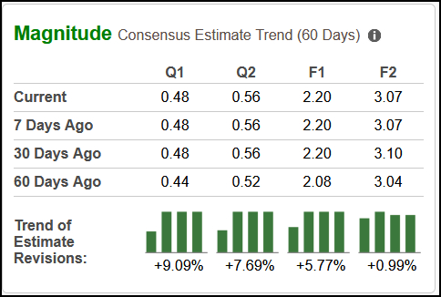 Zacks Investment Research