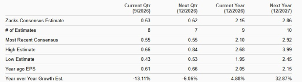 Zacks Investment Research