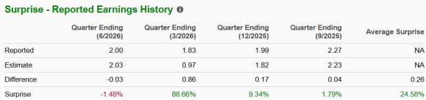 Zacks Investment Research