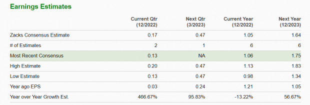 Zacks Investment Research