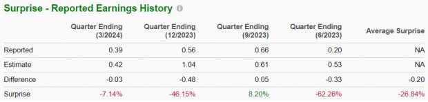 Zacks Investment Research