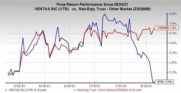 Here's Why You Should Hold Ventas (VTR) Stock in Your Portfolio