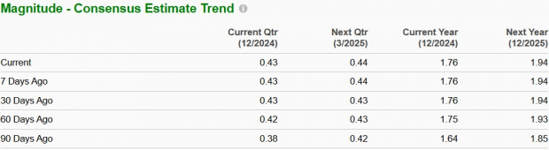 Zacks Investment Research