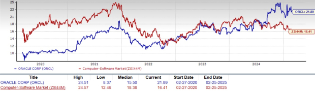 Zacks Investment Research