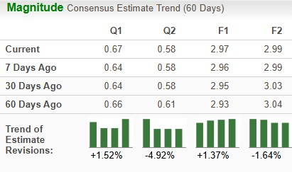 Zacks Investment Research