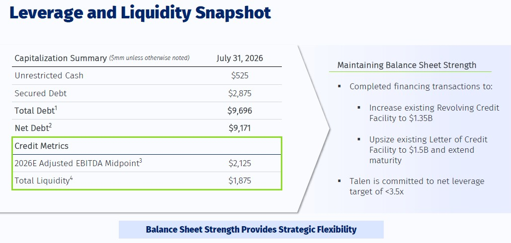 Is TLN Worth Buying as Cash Flow Improves Despite High Debt? - The ...