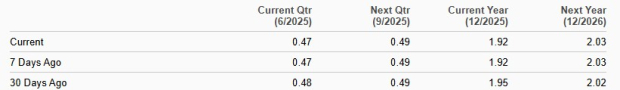 Zacks Investment Research