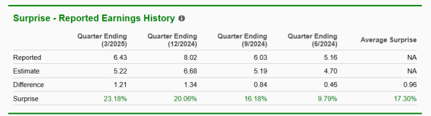 Zacks Investment Research