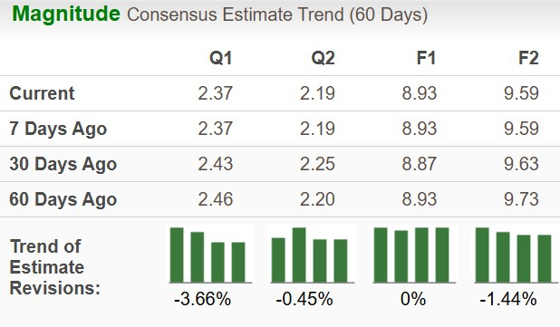 Zacks Investment Research