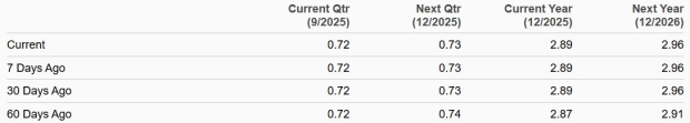 Zacks Investment Research