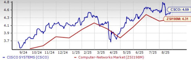 Zacks Investment Research