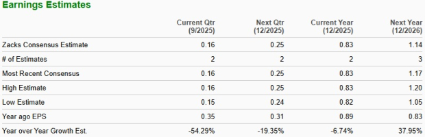Zacks Investment Research