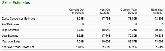 Zacks Investment Research