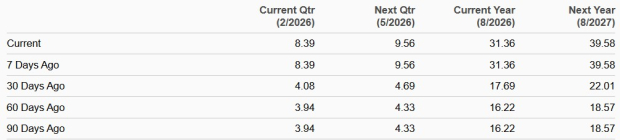 Zacks Investment Research