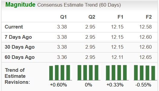 Zacks Investment Research