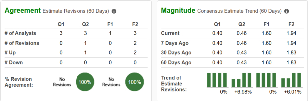 Zacks Investment Research