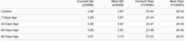 Zacks Investment Research