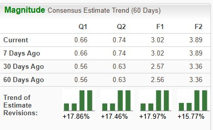 Zacks Investment Research