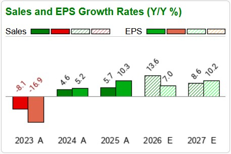 Zacks Investment Research