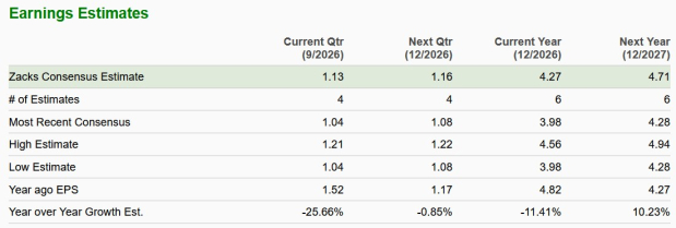 Zacks Investment Research