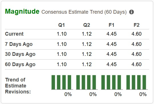 Zacks Investment Research