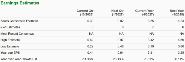 Zacks Investment Research