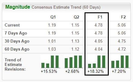Zacks Investment Research