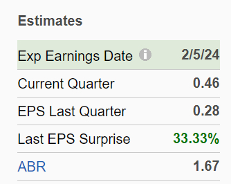 Zacks Investment Research