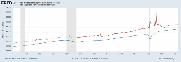 U.S. Bureau of Economic Analysis