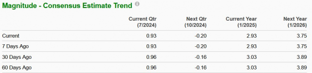 Zacks Investment Research