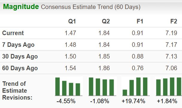 Zacks Investment Research