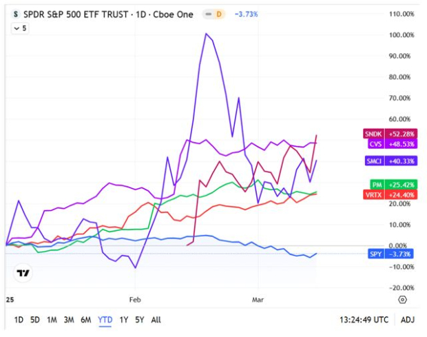 TradingView