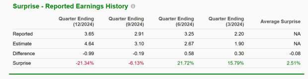 Zacks Investment Research