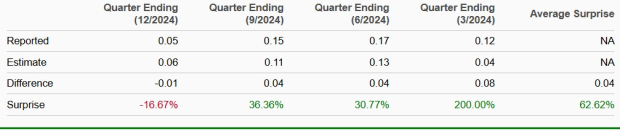 Zacks Investment Research