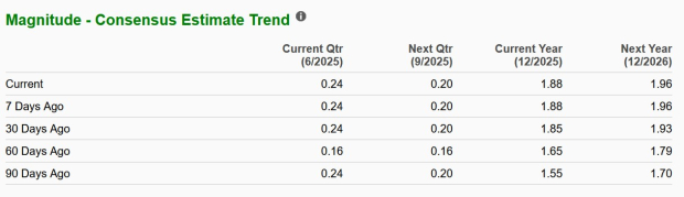 Zacks Investment Research