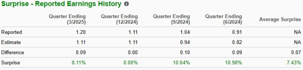 Zacks Investment Research